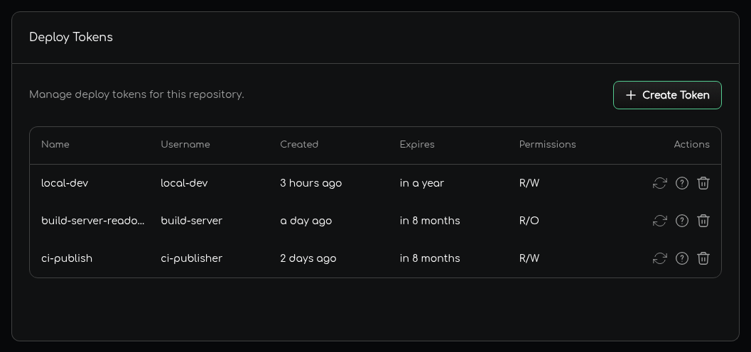The Deploy Tokens section of the repository settings with a Create Token button and a table of three tokens, each with its name, username, creation date, expiry date and permissions, and with three icons in the Actions column.